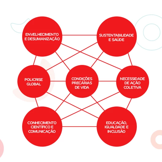 Desafios Sociais Diagrama